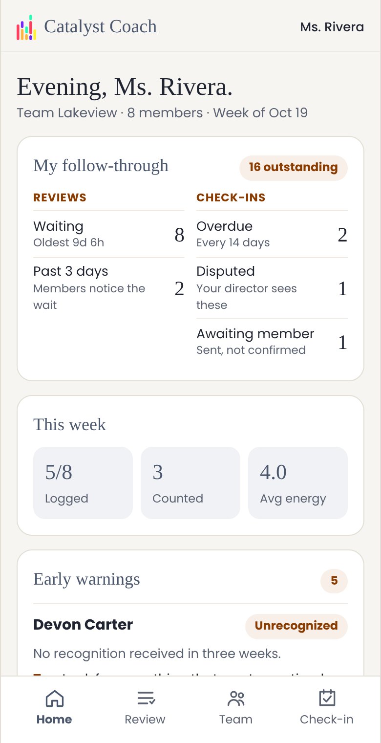 A manager's home screen in Catalyst Coach showing reviews waiting, check-ins overdue and early warnings